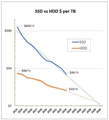 ssd 가격: 디지털 시대의 저장소 혁명과 경제적 파장